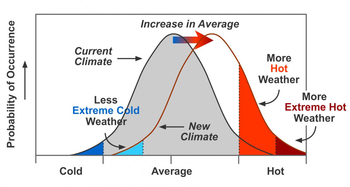 ipcc