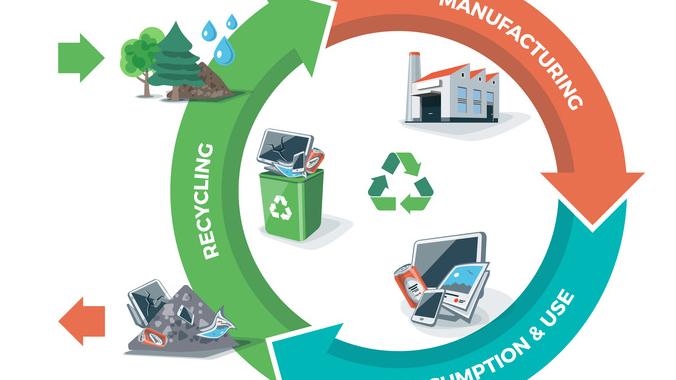 circulaire economie circulaire economie