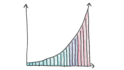 exponentiële groei exponentiële groei