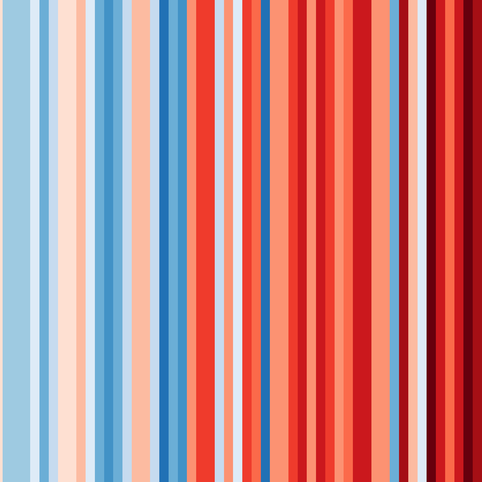 showyourstripes